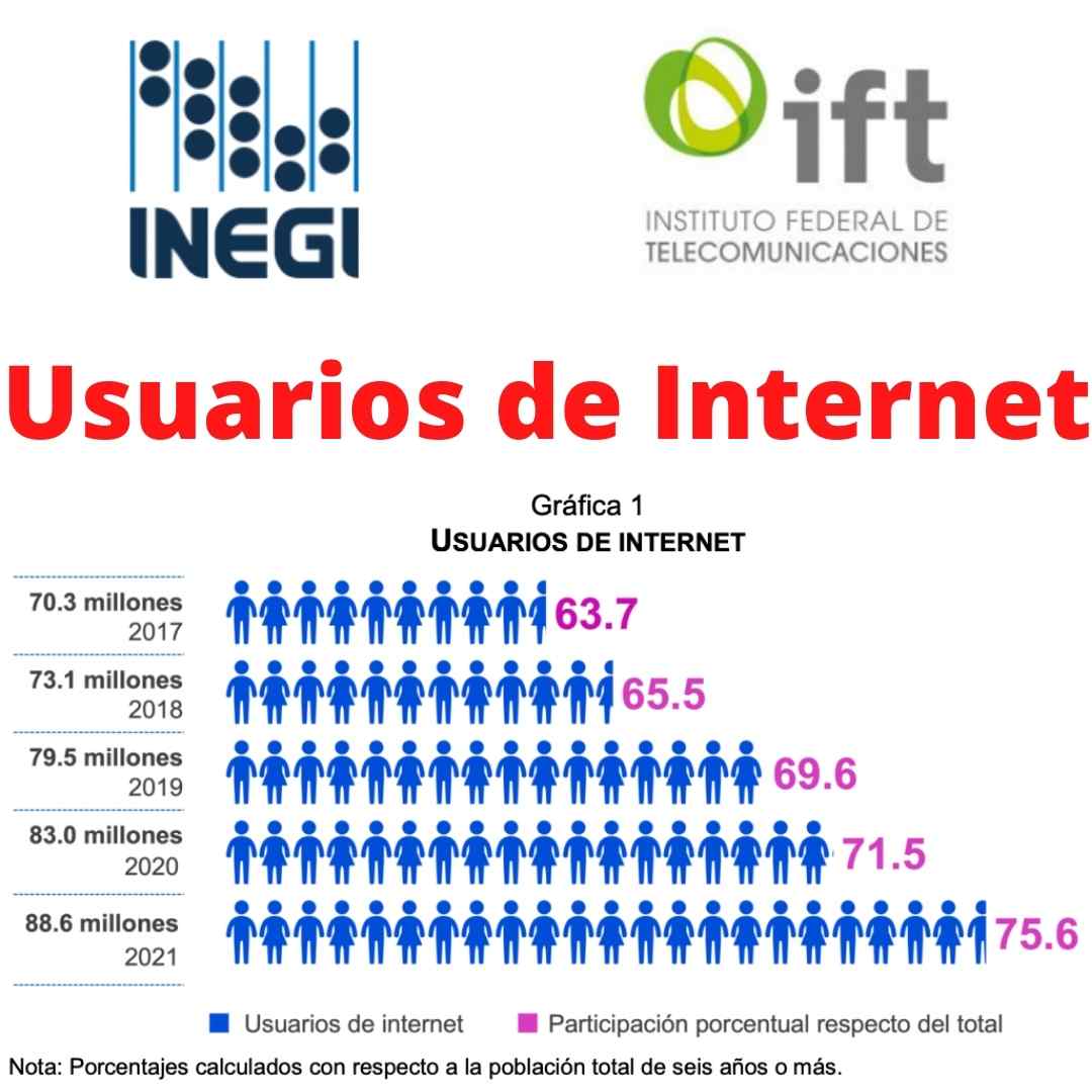 Internet en Río Grande: Acceso, velocidad y disponibilidad 2 internet en rio grande acceso velocidad y disponibilidad