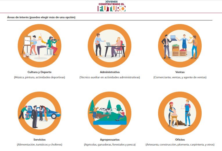 Jóvenes Construyendo El Futuro: Registro 2026 En 6 Pasos 2 jovenes construyendo el futuro registro 2024 en 6 pasos