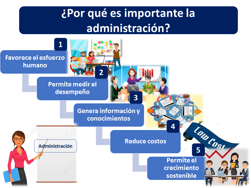 La Importancia de la Administración de Empresas y sus Ramas 2 la importancia de la administracion de empresas y sus ramas