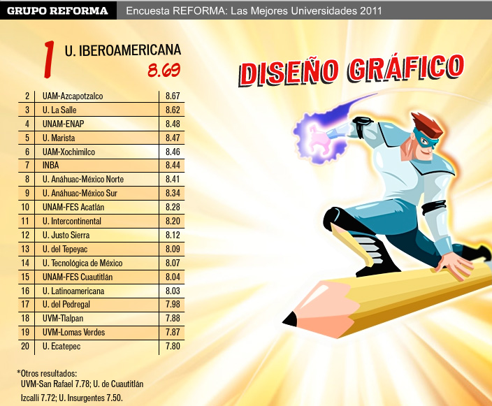 las mejores universidades con la carrera de diseno grafico