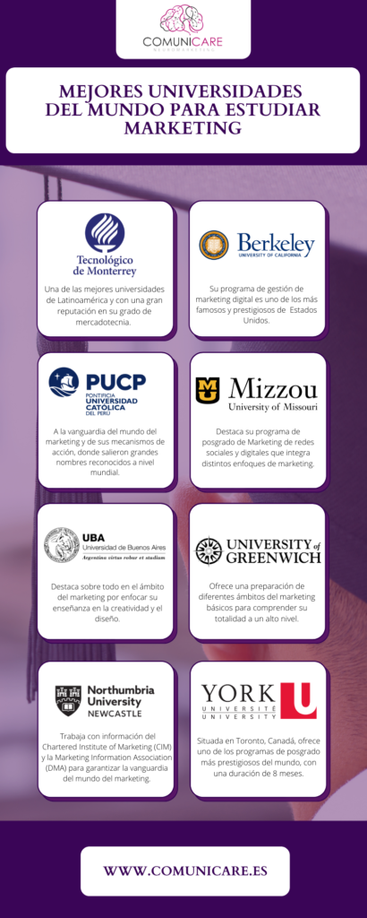 las mejores universidades con marketing para impulsar tu carrera profesional