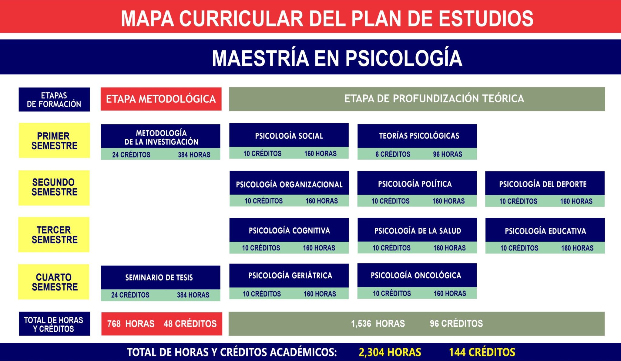 Maestrías en Psicología: Guía Completa 2026 para Estudiantes 2 maestrias en psicologia guia completa 2024 para estudiantes