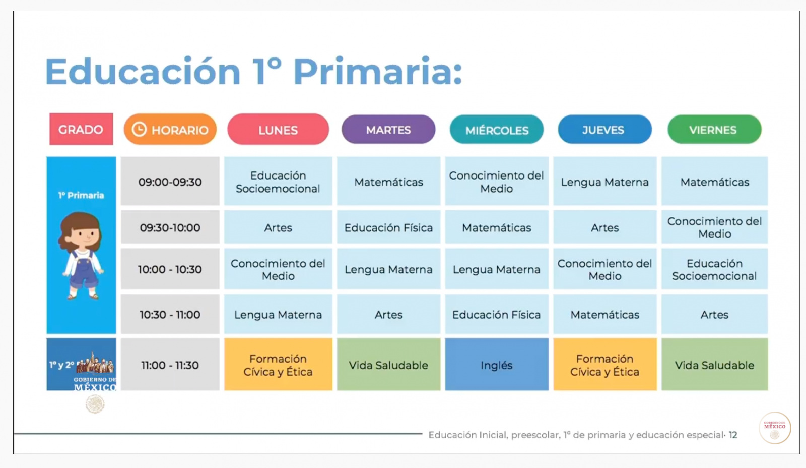 materias de preescolar horario y asignaturas iniciales