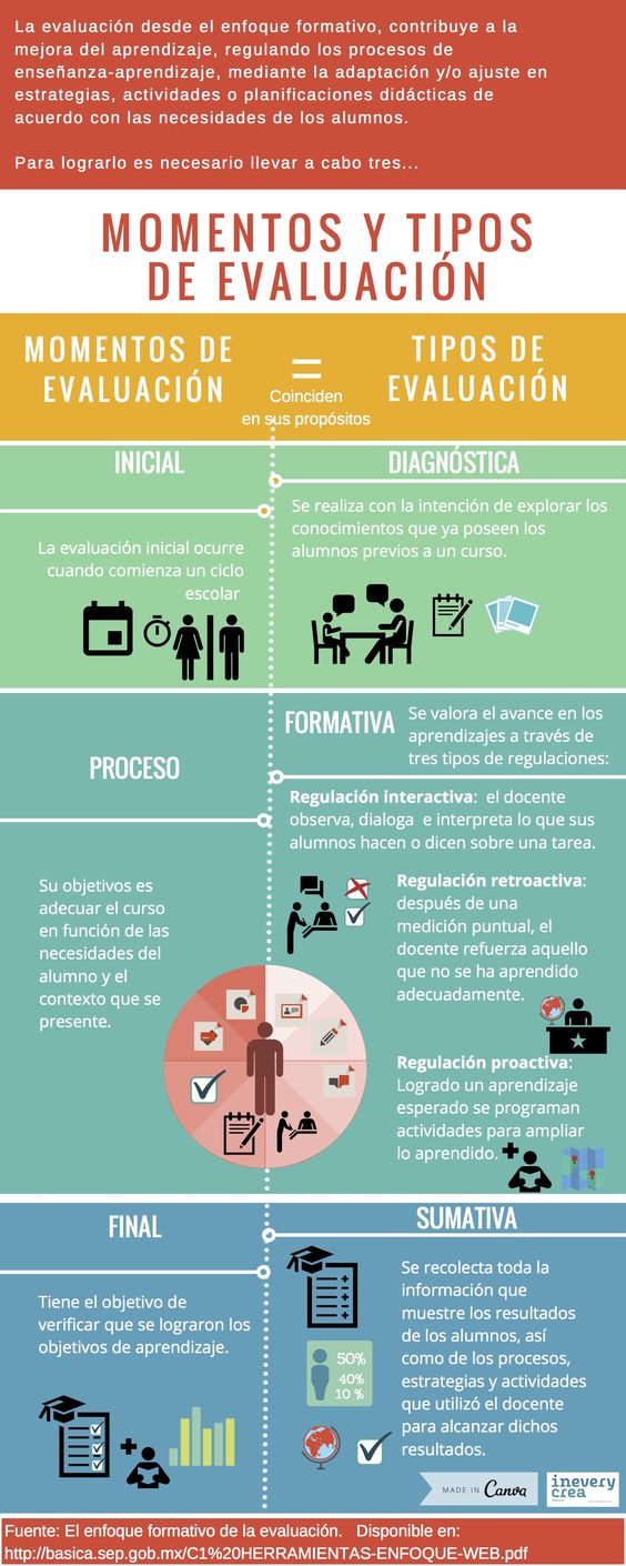 Momentos de la evaluación: Claves para una educación eficaz 2 momentos de la evaluacion claves para una educacion eficaz