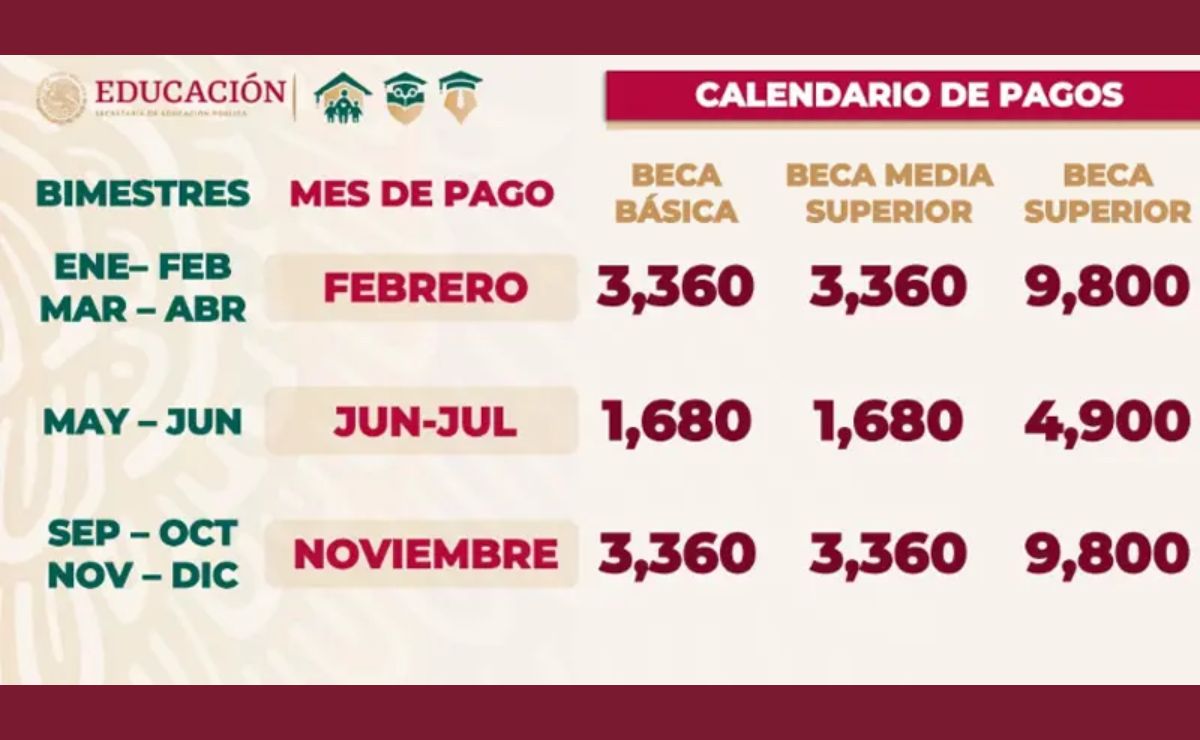 Pagos de Becas Bienestar: Garantía de Apoyo para los Estudiantes Mexicanos 2 pagos de becas bienestar garantia de apoyo para los estudiantes