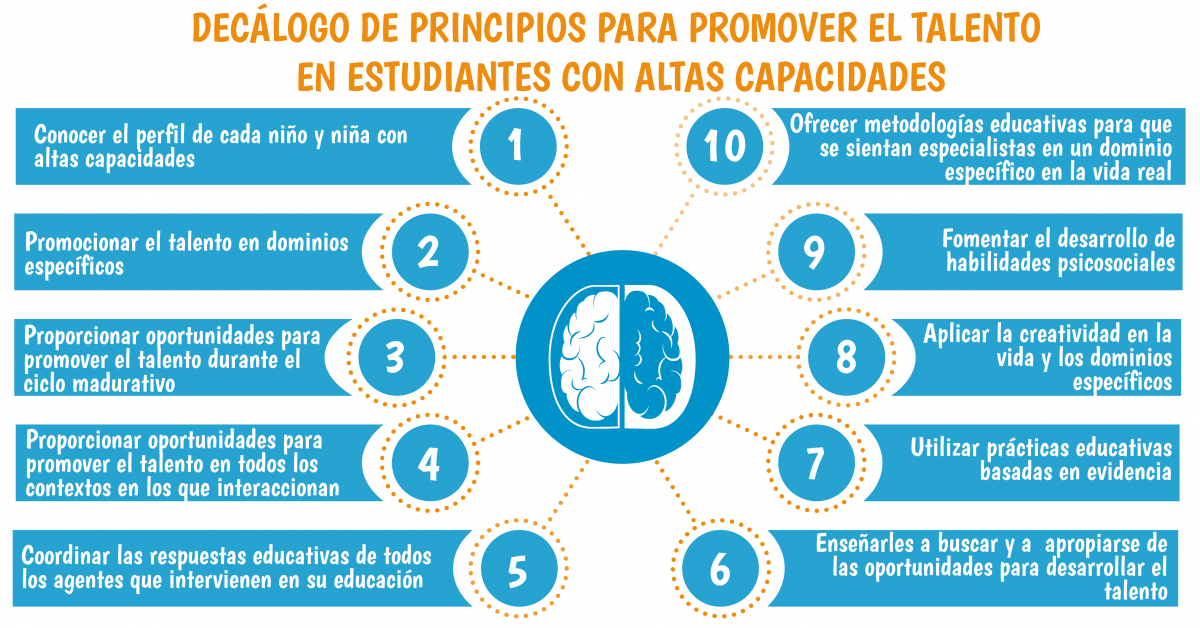 principios pedagogicos 2024 2025 innovacion en becados net