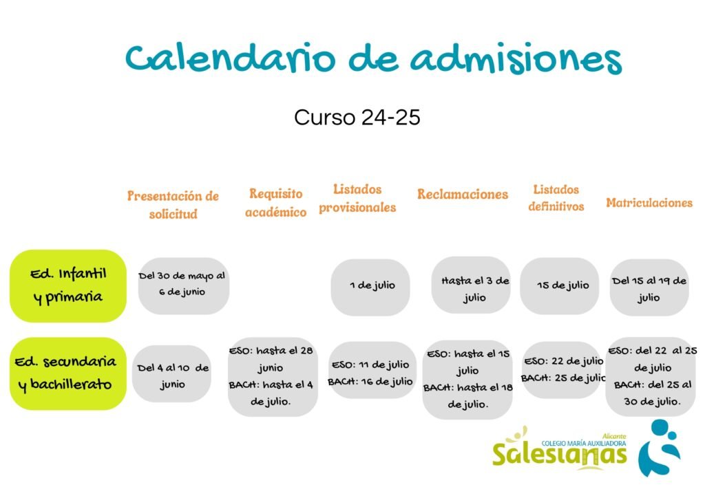 proceso admision 3
