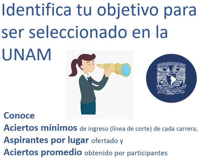 promedio minimo para ingresar a la unam lo que necesitas