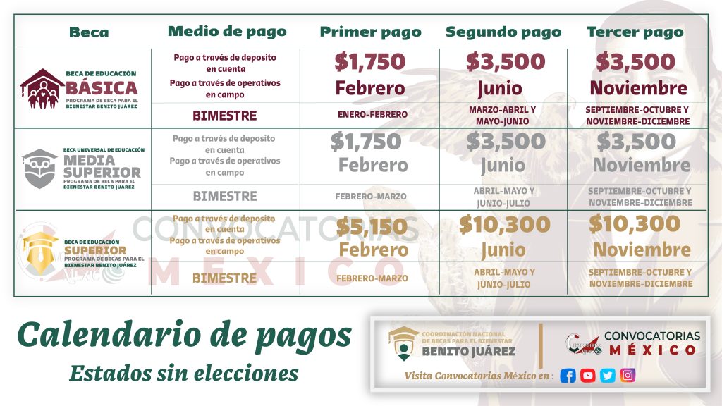 proximo pago de becas benito juarez en preparatoria una gran oportunidad para los estudiantes