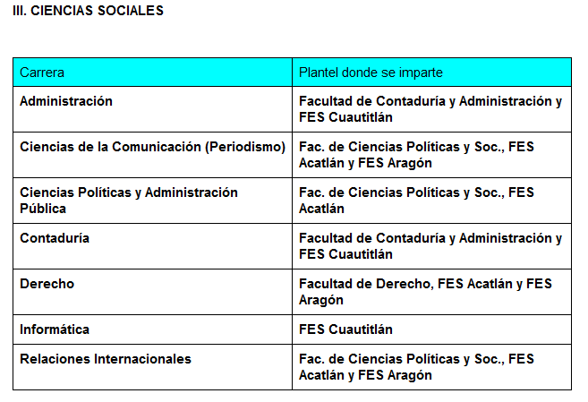 Qué carreras académicas ofrece la FES Acatlán actualmente 2 que carreras academicas ofrece la fes acatlan actualmente