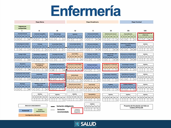 que necesitas saber sobre la carrera de enfermeria en uabc