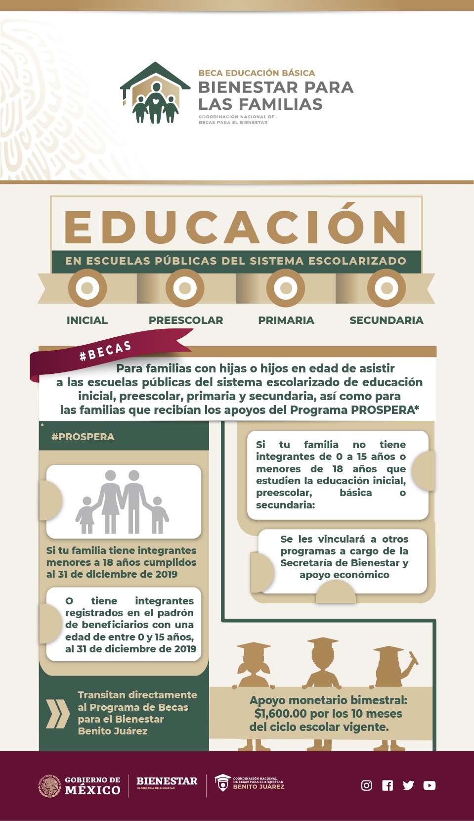 que significa becas emitidas todo lo que debes saber