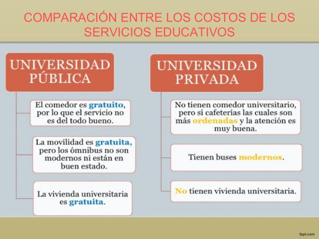 que son las universidades privadas y sus diferencias clave