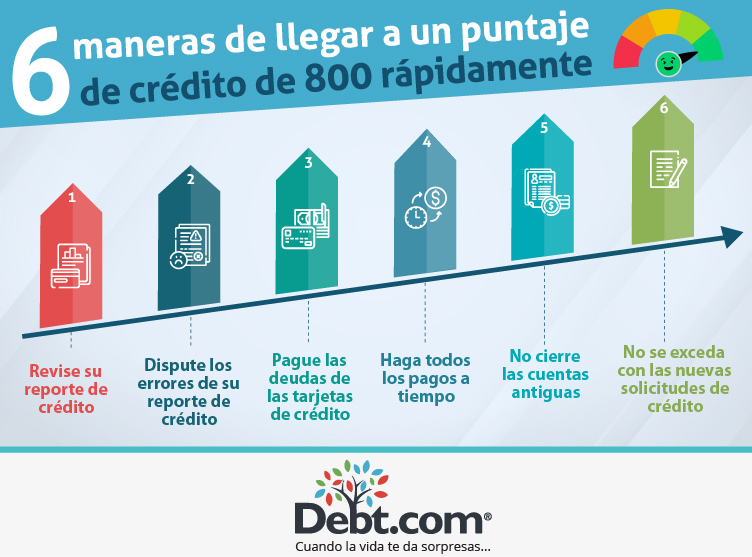 quieres tips para aumentar tu saldo en la beca