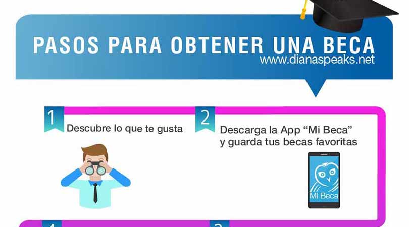 registrarse para becas como aprovechar las oportunidades de financiamiento educativo