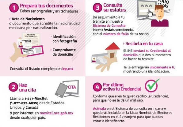 requisitos para tramitar ine por primera vez