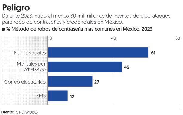 siapa mexico funciones y rol en la gestion del agua