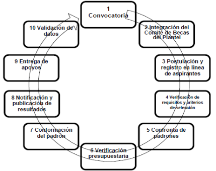 sistema de atencion ciudadana virtual becas benito juarez optimizando la asistencia educativa