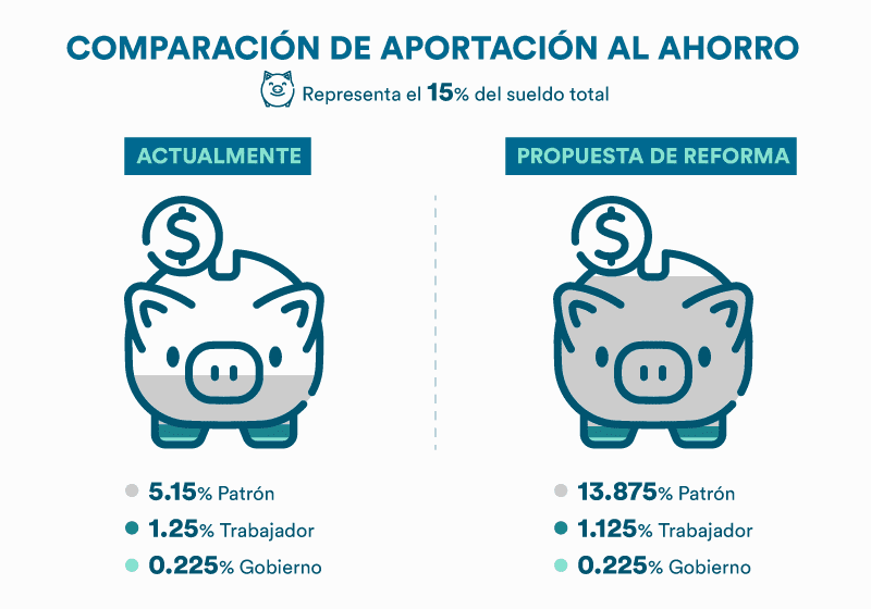 sistema de pensiones en mexico lo que debes saber