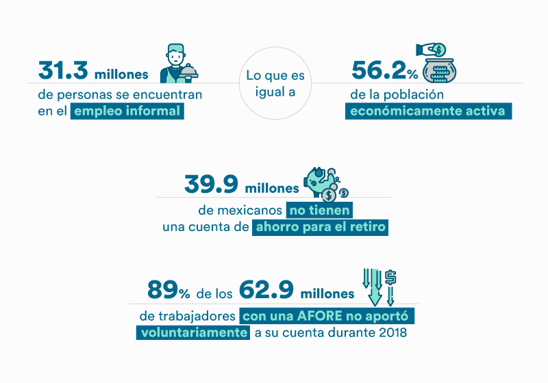 sistema de pensiones en mexico retira recursos facil