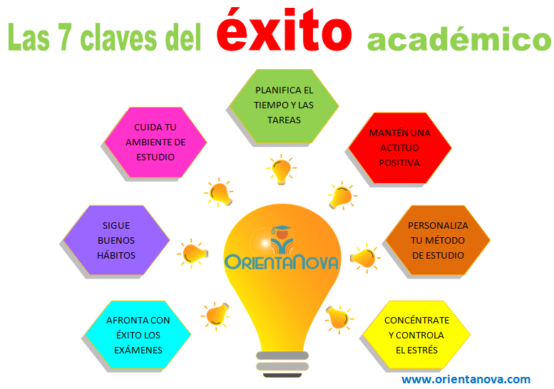 Subir Calificaciones SEV: La clave para alcanzar el éxito académico 2 subir calificaciones sev la clave para alcanzar el exito academico