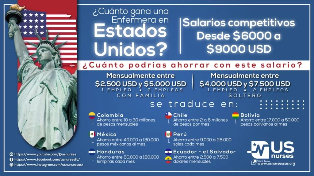 Sueldo de enfermero en Estados Unidos: 2026 2 sueldo de enfermero en estados unidos 2024