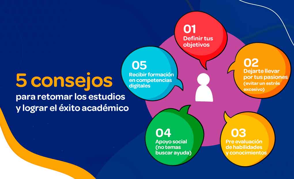 terminar el secundario consejos si debo materias