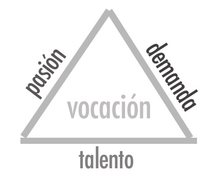 test vocacional carreras universitarias descubre tu pasion y elige el camino correcto