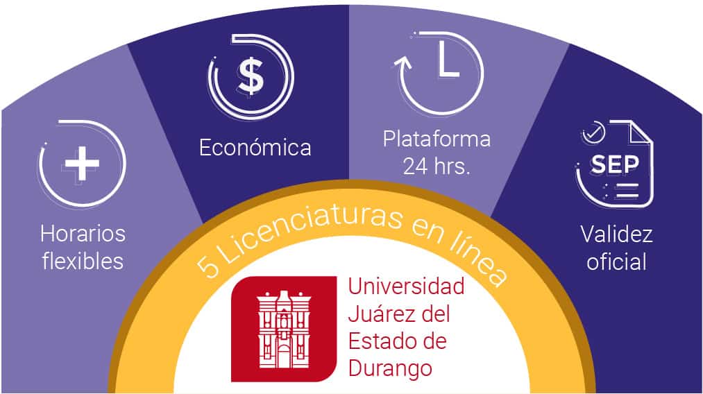 ujed virtual costos de carreras y maestrias en linea