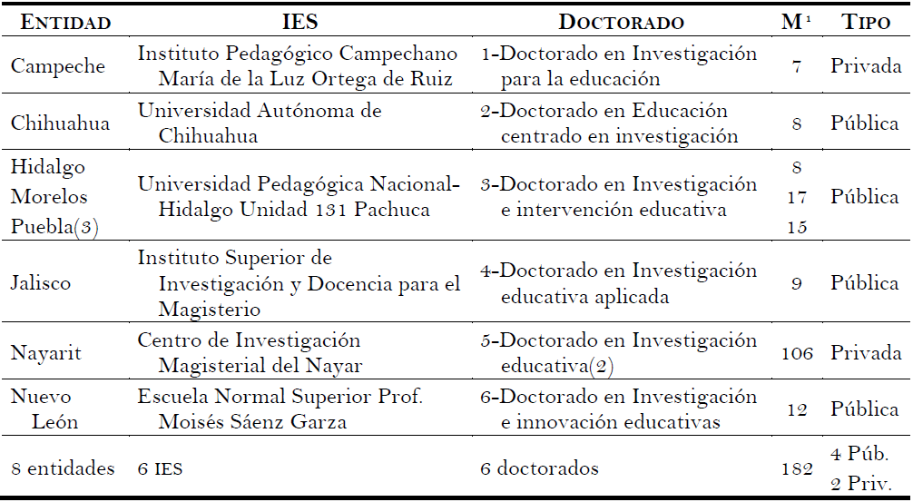 unipuebla costos carreras y oportunidades academicas