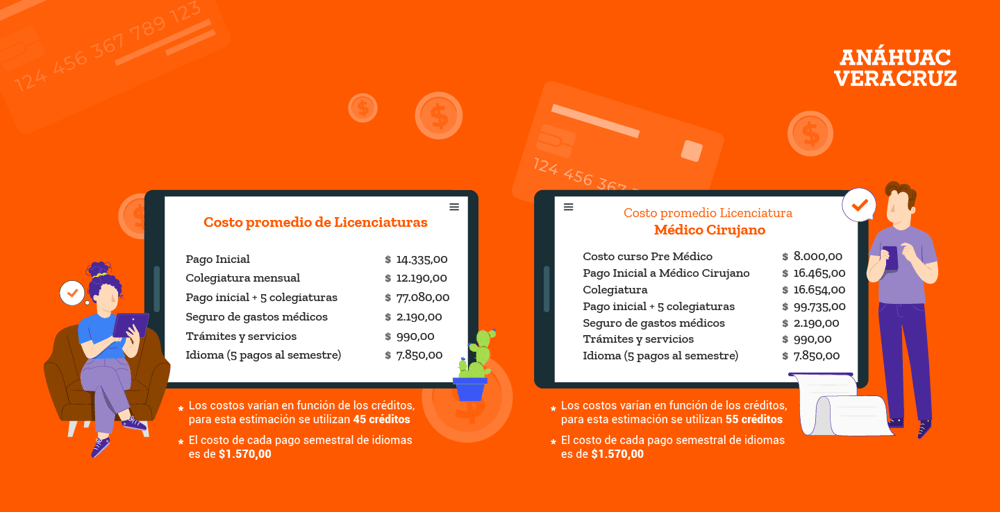 universidad anahuac costos y colegiatura en