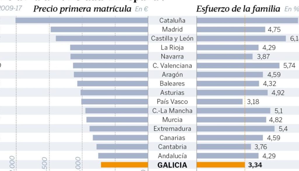 universidades de paga baratas acceso a una educacion de calidad sin gastar una fortuna