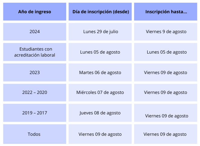 utn 2024 convocatoria fechas examen y proceso detallado